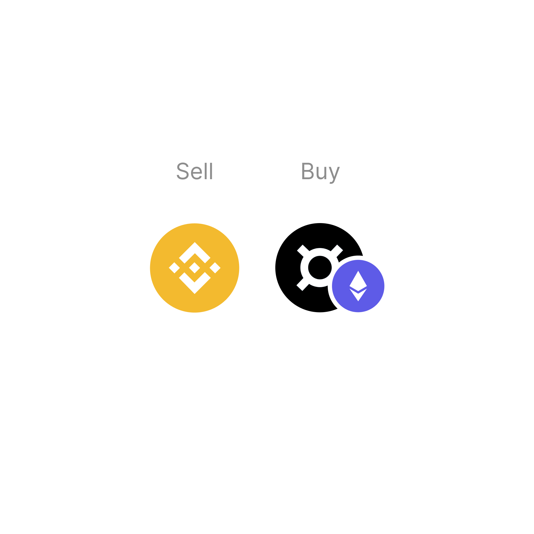 Diagram showing cryptocurrency exchange from Binance (yellow logo) on the Sell side to Helium and Ethereum (white and blue logos) on the Buy side.